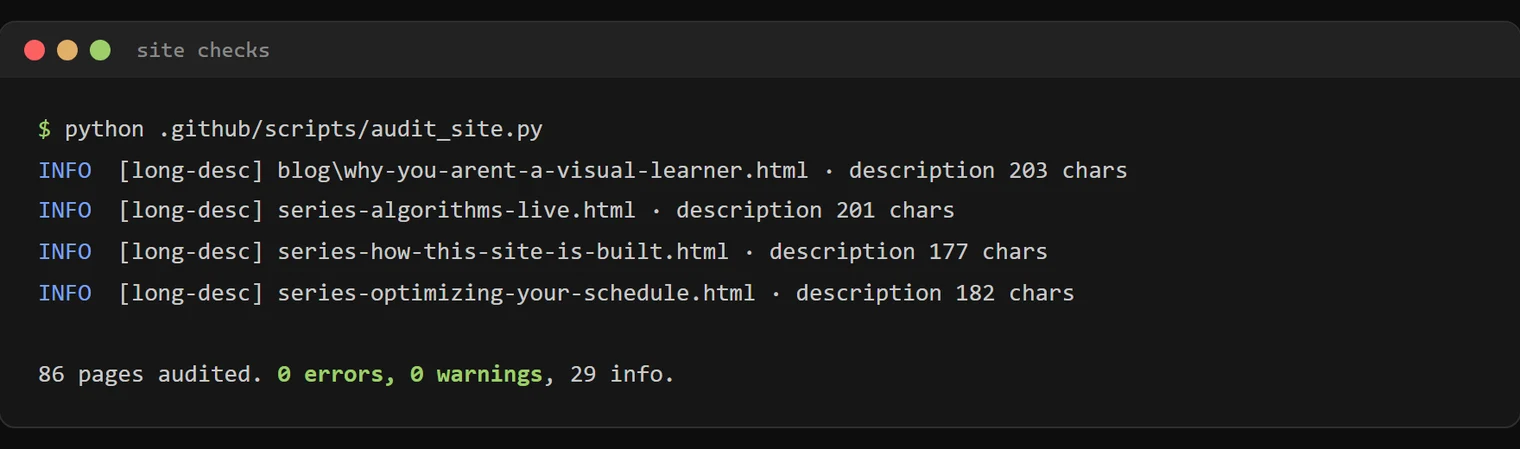 Terminal output of the audit script: four INFO lines about long meta descriptions, then a summary reading 86 pages audited, 0 errors, 0 warnings, 29 info, with the zeroes in green