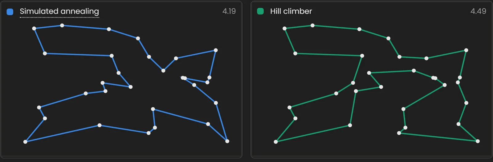 Simulated Annealing, Live