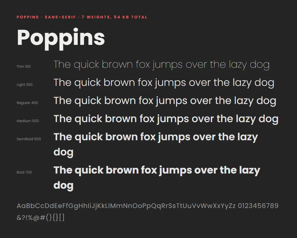 Type specimen of Poppins: six weights from Thin 100 to Bold 700, each set as a pangram, with the full alphabet and numerals below
