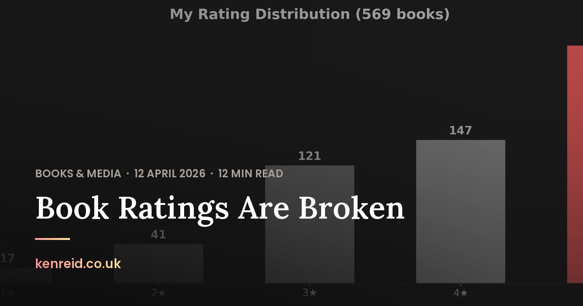 Share card for Book Ratings Are Broken: a bar chart of star ratings behind the title